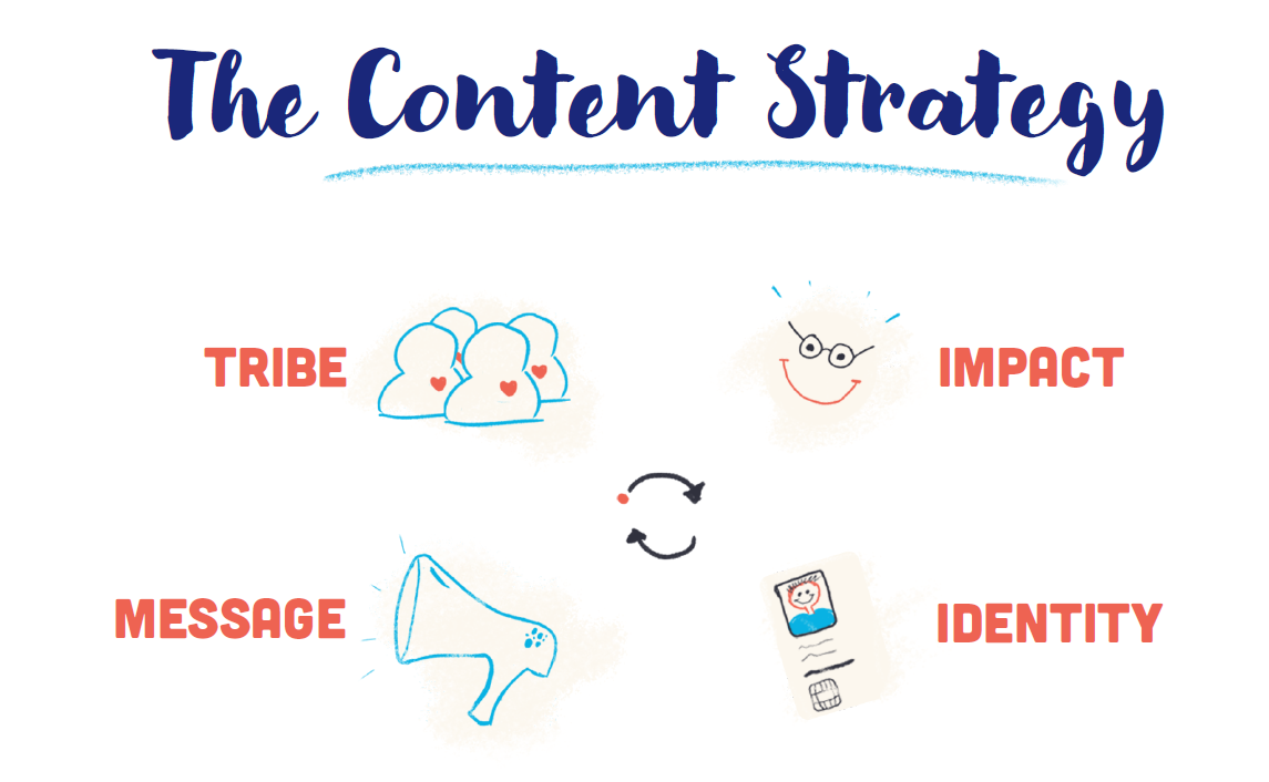 Content Strategy Workshops